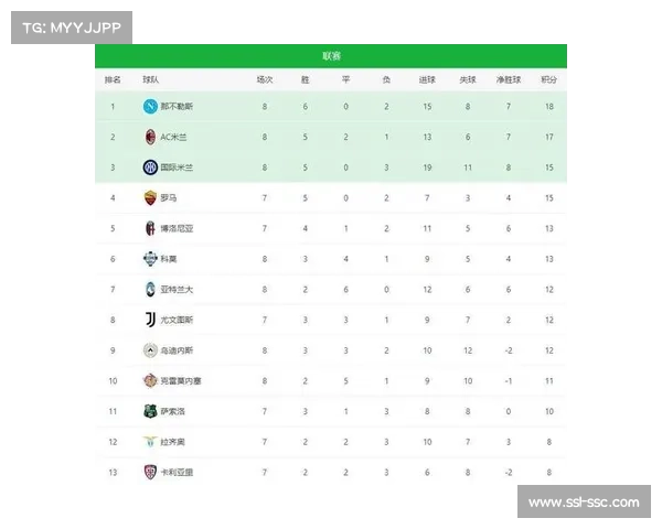 那不勒斯3-1亚特兰大，内雷斯当选全场最佳